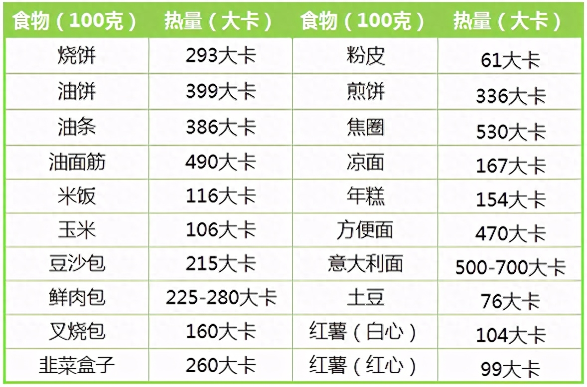 常见食物热量表2