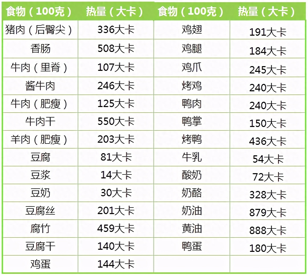 常见食物热量表1