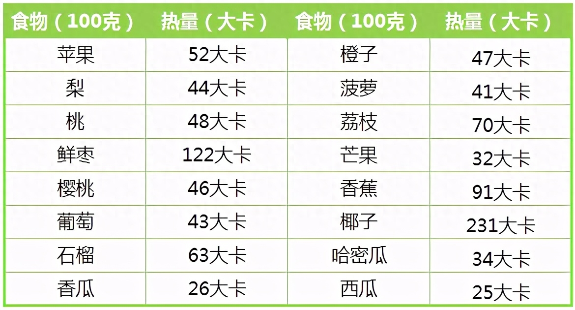 常见食物热量表3